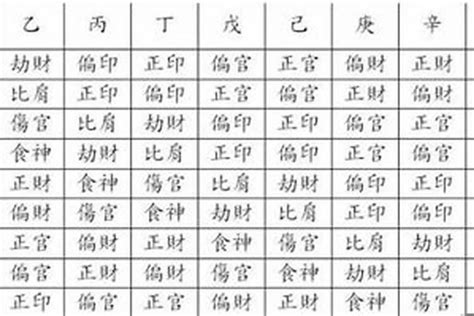 日元 八字|八字日元是什麼意思？認識你的命格核心！